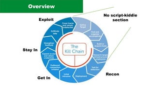 Overview
Recon
Get In
Stay In
Exploit
No script-kiddie
section
 