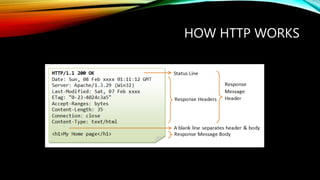 HOW HTTP WORKS
 