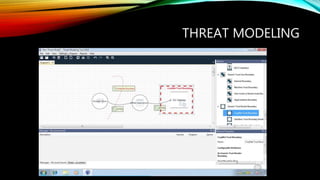 THREAT MODELING
 