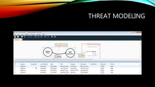 THREAT MODELING
 