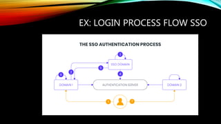 EX: LOGIN PROCESS FLOW SSO
 