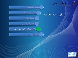 ‫فهرست‬‫مطالب‬
‫تاریخچه‬ ‫و‬ ‫مقدمه‬
‫گرید‬ ‫اهمیت‬ ‫و‬ ‫کاربرد‬
‫گرید‬ ‫امنیت‬
‫امنیتی‬ ‫های‬ ‫چالش‬
‫امنیتی‬ ‫های‬ ‫چالش‬ ‫برای‬ ‫حلی‬ ‫راه‬
‫گیری‬ ‫نتیجه‬
‫امنیتی‬ ‫های‬ ‫چالش‬ ‫برای‬ ‫حلی‬ ‫راه‬
 