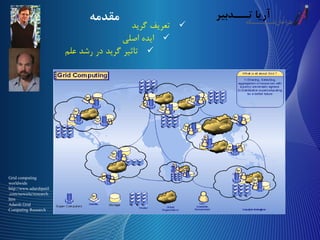 ‫مقدمه‬
‫گرید‬ ‫تعریف‬
‫اصلی‬ ‫ایده‬
‫علم‬ ‫رشد‬ ‫در‬ ‫گرید‬ ‫تاثیر‬
Grid computing
worldwide
http://www.adarshpatil
.com/newsite/research.
htm
Adarsh Grid
Computing Research
 