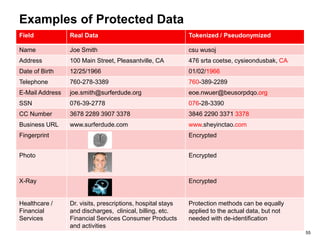 Security for iot and cloud aug 25b 2017 | PPTX