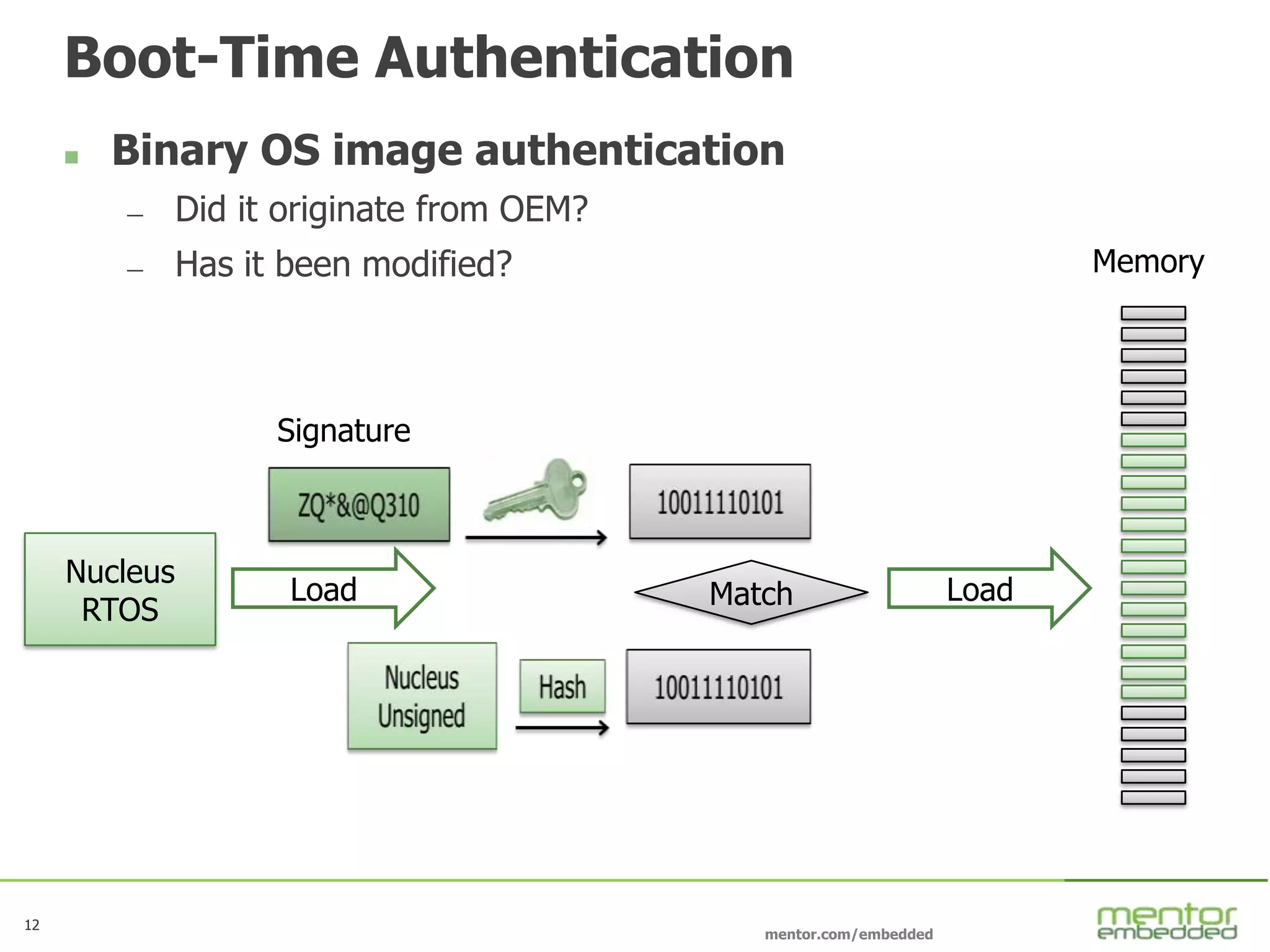 12
mentor.com/embedded
12
Boot-Time Authentication
 Binary OS image authentication
— Did it originate from OEM?
— Has it been modified? Memory
Nucleus
RTOS
Signature
MatchLoad Load
 