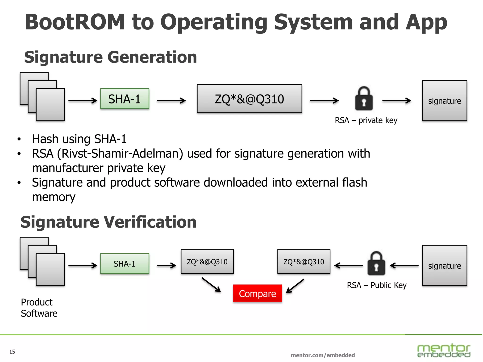 15
mentor.com/embedded
15
BootROM to Operating System and App
Signature Generation
• Hash using SHA-1
• RSA (Rivst-Shamir-Adelman) used for signature generation with
manufacturer private key
• Signature and product software downloaded into external flash
memory
SHA-1 ZQ*&@Q310
RSA – private key
signature
Signature Verification
SHA-1 ZQ*&@Q310
RSA – Public Key
signature
ZQ*&@Q310
Product
Software
Compare
 