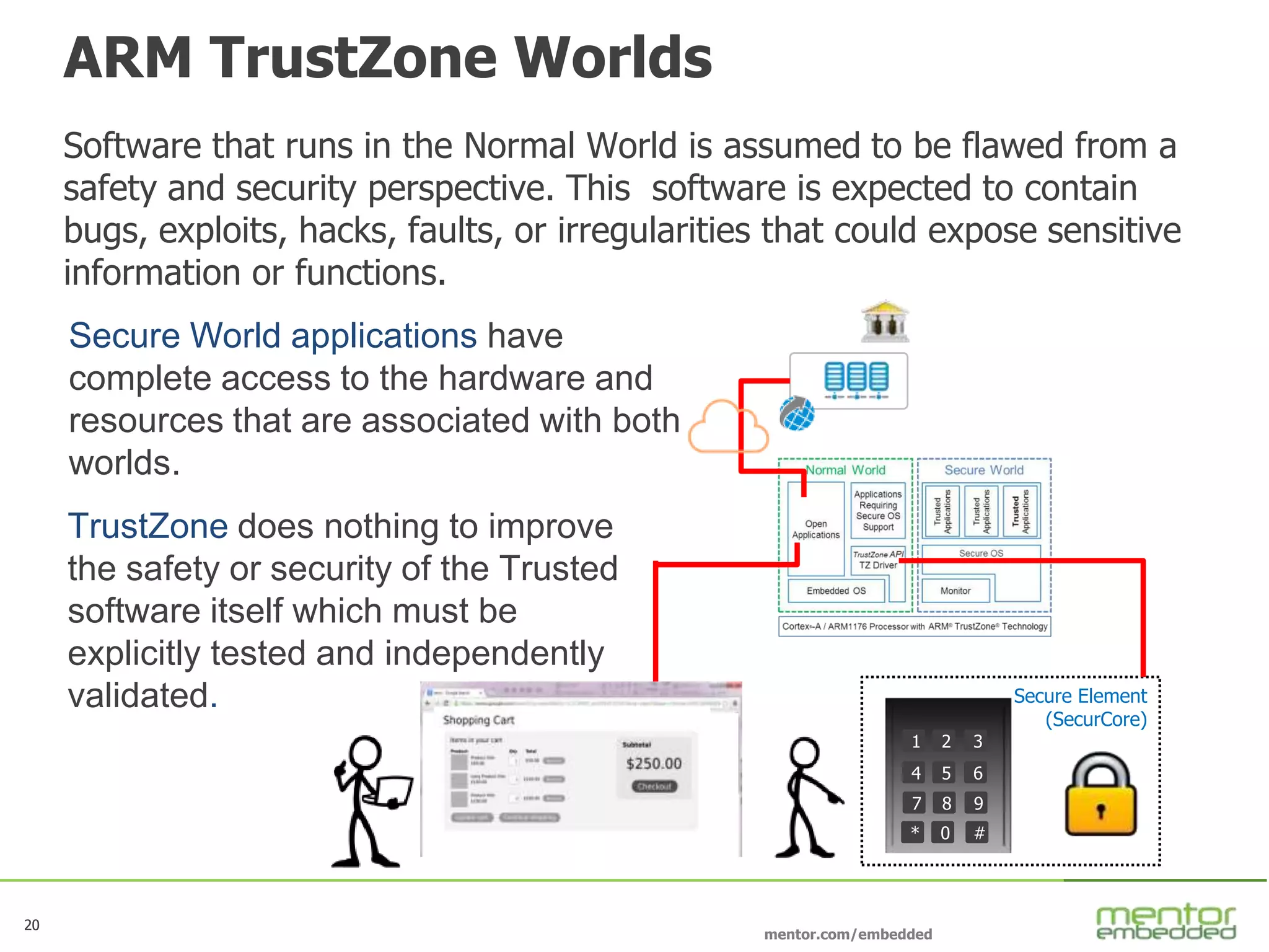 20
mentor.com/embedded
20
ARM TrustZone Worlds
Software that runs in the Normal World is assumed to be flawed from a
safety and security perspective. This software is expected to contain
bugs, exploits, hacks, faults, or irregularities that could expose sensitive
information or functions.
Secure World applications have
complete access to the hardware and
resources that are associated with both
worlds.
TrustZone does nothing to improve
the safety or security of the Trusted
software itself which must be
explicitly tested and independently
validated.
1 2 3
4 5 6
7 8 9
* 0 #
Secure Element
(SecurCore)
 