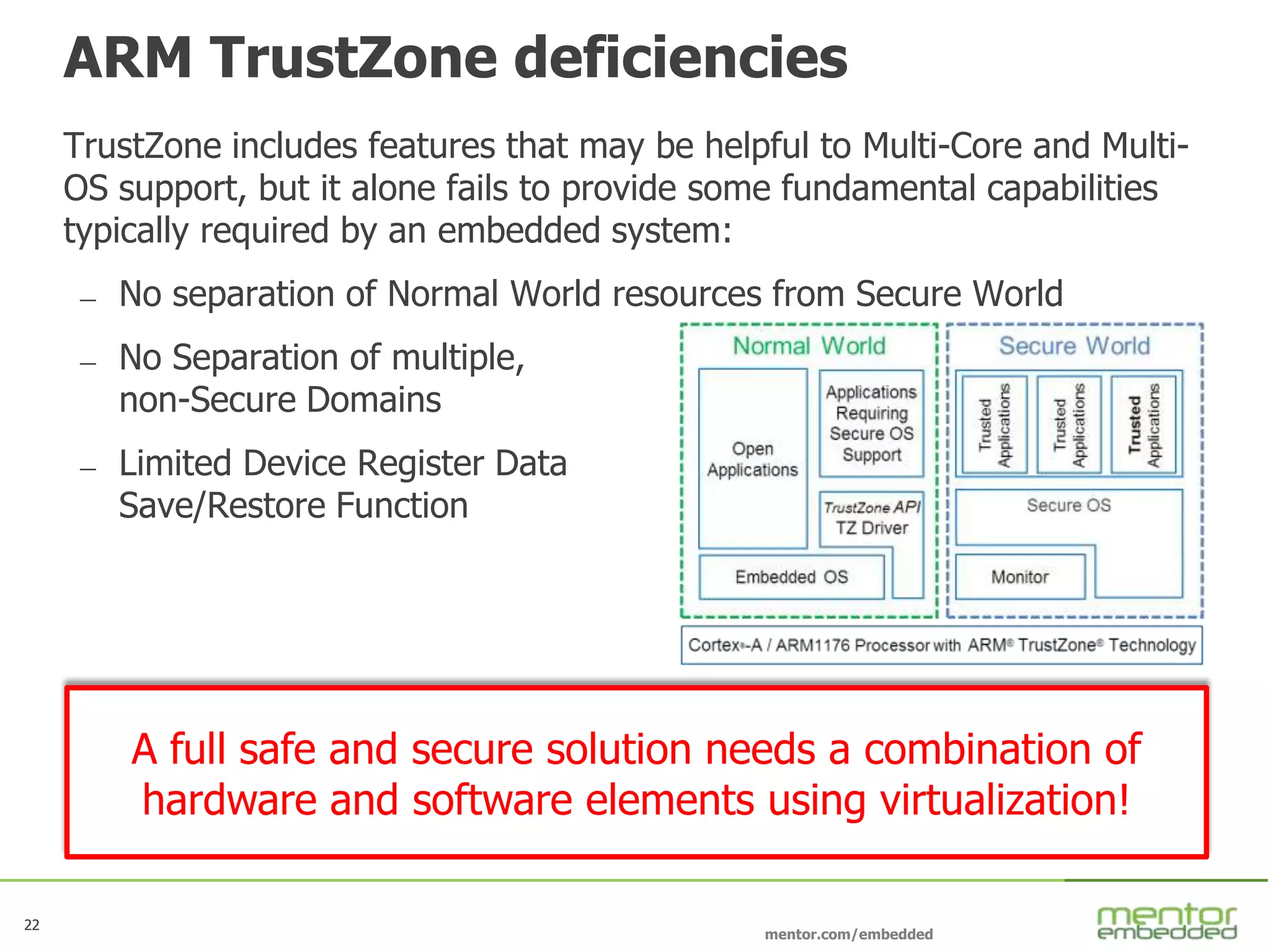 22
mentor.com/embedded
22
ARM TrustZone deficiencies
TrustZone includes features that may be helpful to Multi-Core and Multi-
OS support, but it alone fails to provide some fundamental capabilities
typically required by an embedded system:
— No separation of Normal World resources from Secure World
— No Separation of multiple,
non-Secure Domains
— Limited Device Register Data
Save/Restore Function
A full safe and secure solution needs a combination of
hardware and software elements using virtualization!
 