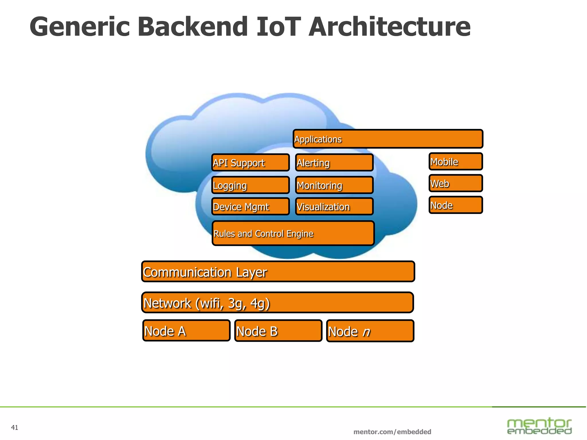 41
mentor.com/embedded
Generic Backend IoT Architecture
Communication Layer
Network (wifi, 3g, 4g)
API Support
Rules and Control Engine
Visualization
Logging Monitoring
Device Mgmt
Node A Node B Node n
Alerting
Applications
Mobile
Web
Node
 