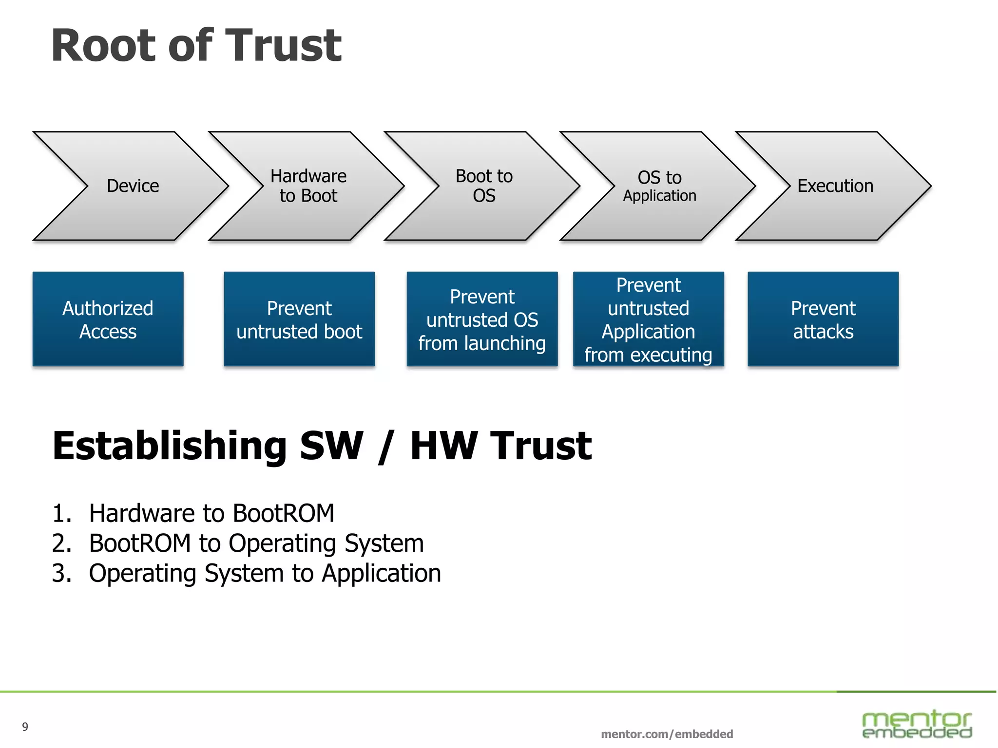 9
mentor.com/embedded
9
Root of Trust
Establishing SW / HW Trust
1. Hardware to BootROM
2. BootROM to Operating System
3. Operating System to Application
Device
Hardware
to Boot
Boot to
OS
OS to
Application
Execution
Prevent
untrusted OS
from launching
Prevent
untrusted
Application
from executing
Prevent
attacks
Authorized
Access
Prevent
untrusted boot
 