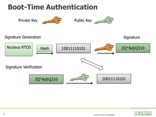 11
mentor.com/embedded
11
Boot-Time Authentication
Private Key Public Key
SignatureSignature Generation
Signature Verification
Nucleus RTOS
 