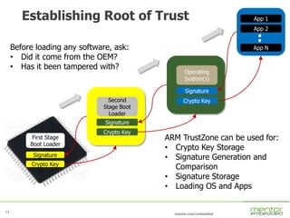 13
mentor.com/embedded
First Stage
Boot Loader
Signature
Crypto Key
Establishing Root of Trust
Second
Stage Boot
Loader
Signature
Crypto Key
Operating
System(s)
Signature
Crypto Key
ARM TrustZone can be used for:
• Crypto Key Storage
• Signature Generation and
Comparison
• Signature Storage
• Loading OS and Apps
App 1
App 2
App NBefore loading any software, ask:
• Did it come from the OEM?
• Has it been tampered with?
 