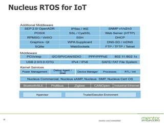 18
mentor.com/embedded
1818
Nucleus RTOS for IoT
Hypervisor Trusted Execution Environment
 