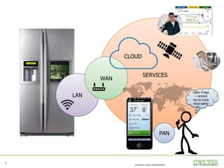 3
mentor.com/embedded
33
SERVICES
LAN
WAN
CLOUD
PAN
Open fridge
– remind
me to track
food eaten
 