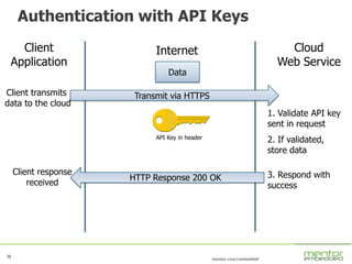 38
mentor.com/embedded
38
Authentication with API Keys
Client
Application
Internet Cloud
Web Service
API Key in header
Transmit via HTTPS
Data
Client transmits
data to the cloud
1. Validate API key
sent in request
2. If validated,
store data
3. Respond with
success
HTTP Response 200 OK
Client response
received
 