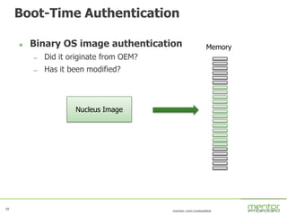 10
mentor.com/embedded
10
Boot-Time Authentication
 Binary OS image authentication
— Did it originate from OEM?
— Has it been modified?
Memory
Nucleus Image
 