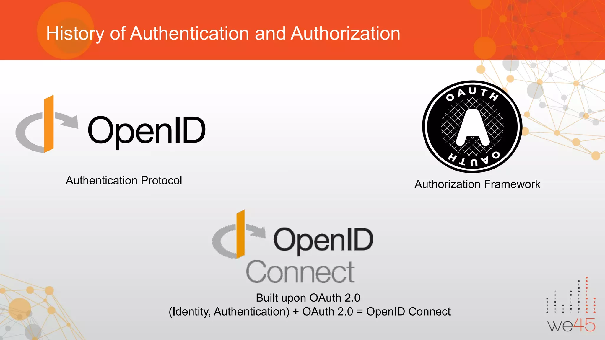 History of Authentication and Authorization
Authentication Protocol Authorization Framework
Built upon OAuth 2.0
(Identity, Authentication) + OAuth 2.0 = OpenID Connect
 