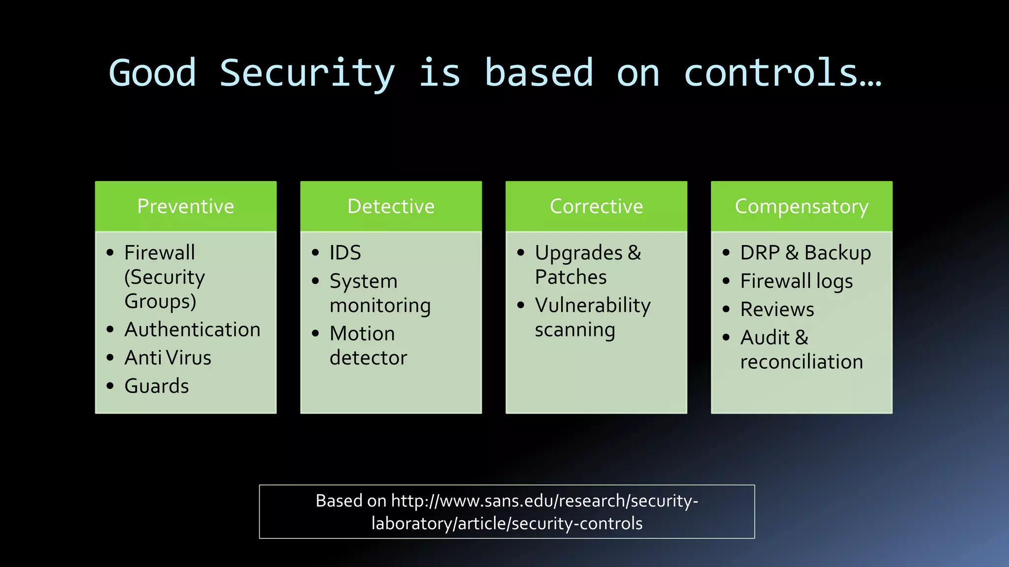 Good Security is based on controls…
Preventive
• Firewall
(Security
Groups)
• Authentication
• AntiVirus
• Guards
Detective
• IDS
• System
monitoring
• Motion
detector
Corrective
• Upgrades &
Patches
• Vulnerability
scanning
Compensatory
• DRP & Backup
• Firewall logs
• Reviews
• Audit &
reconciliation
Based on http://www.sans.edu/research/security-
laboratory/article/security-controls
 
