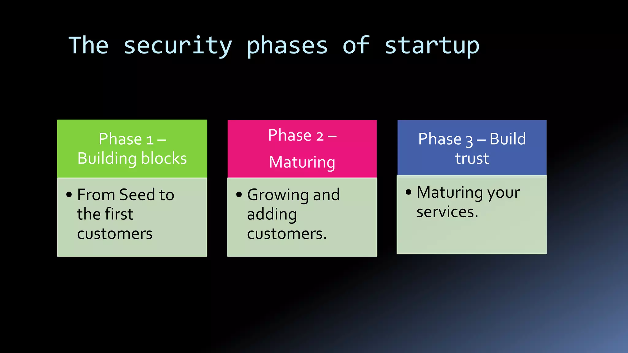 The security phases of startup
Phase 1 –
Building blocks
• From Seed to
the first
customers
Phase 2 –
Maturing
• Growing and
adding
customers.
Phase 3 – Build
trust
• Maturing your
services.
 