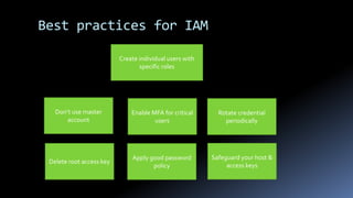 Best practices for IAM
Don’t use master
account
Delete root access key
Enable MFA for critical
users
Apply good password
policy
Rotate credential
periodically
Safeguard your host &
access keys
Create individual users with
specific roles
 