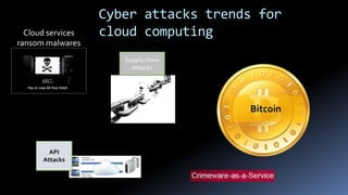 Cyber attacks trends for
cloud computingCloud services
ransom malwares
Bitcoin
API
Attacks
Supply chain
Attacks
 