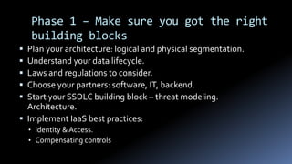 Phase 1 – Make sure you got the right
building blocks
 Plan your architecture: logical and physical segmentation.
 Understand your data lifecycle.
 Laws and regulations to consider.
 Choose your partners: software, IT, backend.
 Start your SSDLC building block – threat modeling.
Architecture.
 Implement IaaS best practices:
• Identity & Access.
• Compensating controls
 