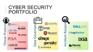 Cyber Security Threats in the Financial Sector | PPTX