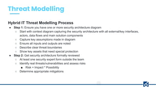Security Fundamentals And Threat Modelling Ppt Security Fundamentals And Threat Modelling Ppt