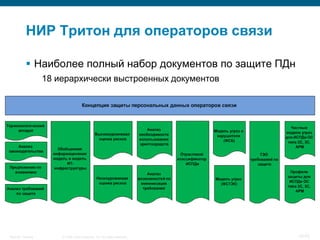 НИР Тритон для операторов связи

            Наиболее полный набор документов по защите ПДн
                    18 иерархически выстроенных документов




Security Training       © 2008 Cisco Systems, Inc. All rights reserved.   14/70
 