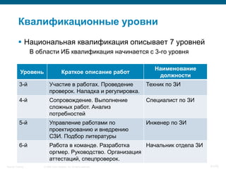 Квалификационные уровни
            Национальная квалификация описывает 7 уровней
                    В области ИБ квалификация начинается с 3-го уровня

                                                                             Наименование
             Уровень                     Краткое описание работ
                                                                              должности
            3-й              Участие в работах. Проведение                Техник по ЗИ
                             проверок. Наладка и регулировка.
            4-й              Сопровождение. Выполнение                    Специалист по ЗИ
                             сложных работ. Анализ
                             потребностей
            5-й              Управление работами по                       Инженер по ЗИ
                             проектированию и внедрению
                             СЗИ. Подбор литературы
            6-й              Работа в команде. Разработка     Начальник отдела ЗИ
                             оргмер. Руководство. Организация
                             аттестаций, спецпроверок.
Security Training       © 2008 Cisco Systems, Inc. All rights reserved.                      61/70
 