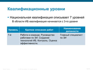 Квалификационные уровни
            Национальная квалификация описывает 7 уровней
                    В области ИБ квалификация начинается с 3-го уровня

                                                                            Наименование
             Уровень                     Краткое описание работ
                                                                             должности
            7-й              Работа в команде. Руководство                Главный специалист
                             работами по ЗИ. Создание                     по ЗИ
                             технологий ИБ. Контроль. Оценка
                             эффективности.




Security Training       © 2008 Cisco Systems, Inc. All rights reserved.                        62/70
 