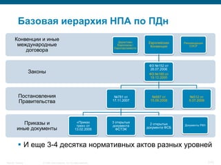 Базовая иерархия НПА по ПДн
        Конвенции и иные                                                      Директивы       Европейская    Рекомендации
         международные                                                        Евросоюза /      Конвенция         ОЭСР
                                                                            Европарламента
            договора

                                                                                              ФЗ №152 от
                                                                                              26.07.2006
                    Законы                                                                    ФЗ №160 от
                                                                                              19.12.2005




            Постановления                                                   №781 от             №687 от         №512 от
            Правительства                                                  17.11.2007          15.09.2008       6.07.2008




            Приказы и                                     «Приказ
                                                          трех» от
                                                                           3 открытых
                                                                           документа
                                                                                               2 открытых    Документы РКН
          иные документы                                 13.02.2008          ФСТЭК
                                                                                             документа ФСБ




            И еще 3-4 десятка нормативных актов разных уровней

Security Training        © 2008 Cisco Systems, Inc. All rights reserved.                                                     7/70
 
