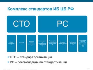 © 2008 Cisco Systems, Inc. All rights reserved.Security Training 20/64
Комплекс стандартов ИБ ЦБ РФ
СТО
Общие
положения
1.0
Аудит ИБ
1.1
Методика
оценки
соответствия
1.2
РС
Рекомендации
по
документации
в области ИБ
2.0
Руководство
по самооценке
соответствия
ИБ
2.1
Методика
оценки рисков
2.2
Требования
по ИБ ПДн
2.3
Отраслевая
частная
модель угроз
безопасности
ПДн
2.4
 СТО – стандарт организации
 РС – рекомендации по стандартизации
 