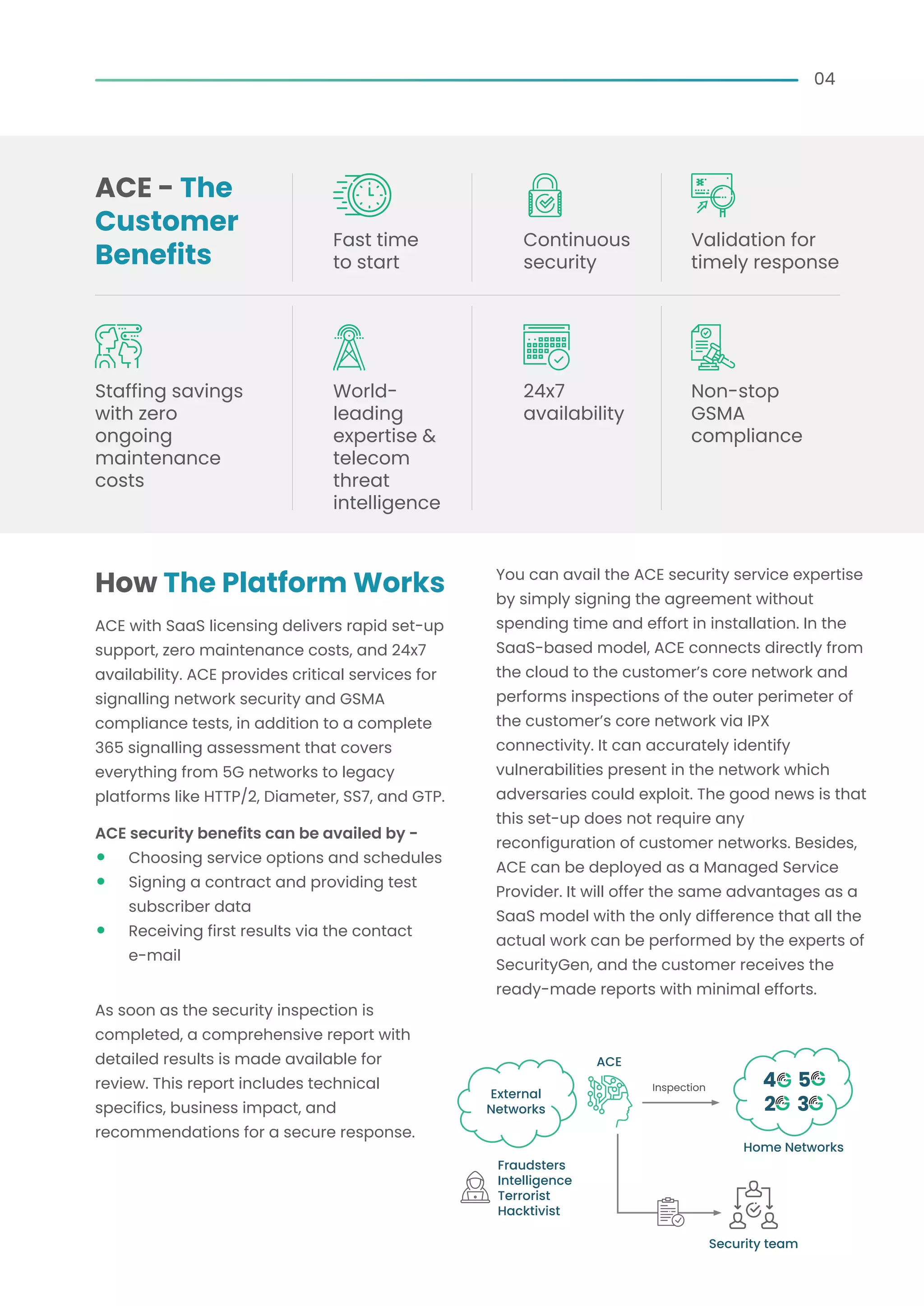 04
How The Platform Works
ACE - The
Customer
Benefits
ACE with SaaS licensing delivers rapid set-up
support, zero maintenance costs, and 24x7
availability. ACE provides critical services for
signalling network security and GSMA
compliance tests, in addition to a complete
365 signalling assessment that covers
everything from 5G networks to legacy
platforms like HTTP/2, Diameter, SS7, and GTP.
ACE security benefits can be availed by -
• Choosing service options and schedules
• Signing a contract and providing test
subscriber data
• Receiving first results via the contact
e-mail
You can avail the ACE security service expertise
by simply signing the agreement without
spending time and effort in installation. In the
SaaS-based model, ACE connects directly from
the cloud to the customer’s core network and
performs inspections of the outer perimeter of
the customer’s core network via IPX
connectivity. It can accurately identify
vulnerabilities present in the network which
adversaries could exploit. The good news is that
this set-up does not require any
reconfiguration of customer networks. Besides,
ACE can be deployed as a Managed Service
Provider. It will offer the same advantages as a
SaaS model with the only difference that all the
actual work can be performed by the experts of
SecurityGen, and the customer receives the
ready-made reports with minimal efforts.
As soon as the security inspection is
completed, a comprehensive report with
detailed results is made available for
review. This report includes technical
specifics, business impact, and
recommendations for a secure response.
Fast time
to start
Continuous
security
Validation for
timely response
Staffing savings
with zero
ongoing
maintenance
costs
World-
leading
expertise &
telecom
threat
intelligence
24x7
availability
Non-stop
GSMA
compliance
Inspection
External
Networks
Fraudsters
Intelligence
Terrorist
Hacktivist
Security team
Home Networks
ACE
4 5
2 3
 