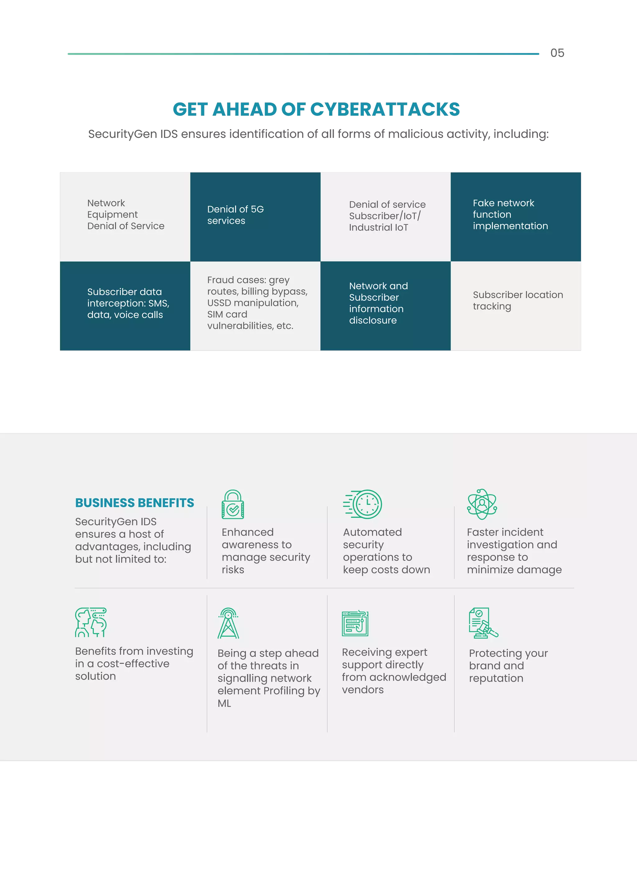 05
SecurityGen IDS ensures identification of all forms of malicious activity, including:
Network
Equipment
Denial of Service
Denial of 5G
services
Denial of service
Subscriber/IoT/
Industrial IoT
Fake network
function
implementation
Subscriber data
interception: SMS,
data, voice calls
Fraud cases: grey
routes, billing bypass,
USSD manipulation,
SIM card
vulnerabilities, etc.
Network and
Subscriber
information
disclosure
Subscriber location
tracking
BUSINESS BENEFITS
SecurityGen IDS
ensures a host of
advantages, including
but not limited to:
Enhanced
awareness to
manage security
risks
Automated
security
operations to
keep costs down
Faster incident
investigation and
response to
minimize damage
Benefits from investing
in a cost-effective
solution
Being a step ahead
of the threats in
signalling network
element Profiling by
ML
Receiving expert
support directly
from acknowledged
vendors
Protecting your
brand and
reputation
GET AHEAD OF CYBERATTACKS
 