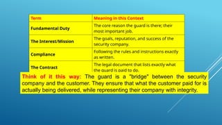 Comprehensive Guide to the Security Guard Code of Ethics and ...