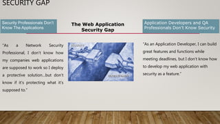 SECURITY GAP
Security Professionals Don’t
Know The Applications
Application Developers and QA
Professionals Don’t Know Security
The Web Application
Security Gap
“As a Network Security
Professional, I don’t know how
my companies web applications
are supposed to work so I deploy
a protective solution…but don’t
know if it’s protecting what it’s
supposed to.”
“As an Application Developer, I can build
great features and functions while
meeting deadlines, but I don’t know how
to develop my web application with
security as a feature.”
 