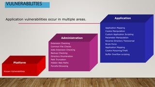VULNERABILITIES
Platform
Administration
Application
Known Vulnerabilities
Extension Checking
Common File Checks
Data Extension Checking
Backup Checking
Directory Enumeration
Path Truncation
Hidden Web Paths
Forceful Browsing
Application Mapping
Cookie Manipulation
Custom Application Scripting
Parameter Manipulation
Reverse Directory Transversal
Brute Force
Application Mapping
Cookie Poisoning/Theft
Buffer Overflow scripting
Application vulnerabilities occur in multiple areas.
 