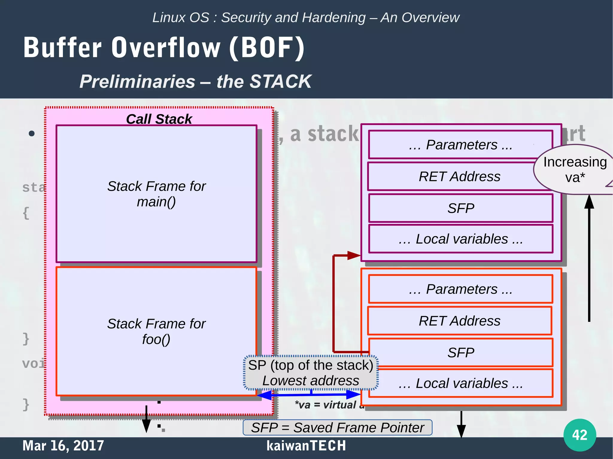 Mar 16, 2017 kaiwanTECH
42
Linux OS : Security and Hardening – An Overview
Buffer Overflow (BOF)
● When main() calls foo(), a stack frame is setup (as part
of the call stack)
static void foo(void)
{
char local[12];
printf(“Name: ”);
gets(local);
[...]
}
void main() {
foo();
} *va = virtual addresses
Call Stack
.
.
.
Call Stack
.
.
.
Stack Frame for
main()
Stack Frame for
main()
Stack Frame for
foo()
Stack Frame for
foo()
… Parameters ...
RET Address
SFP
… Local variables ...
… Parameters ...
RET Address
SFP
… Local variables ...
SFP = Saved Frame Pointer
Preliminaries – the STACK
Increasing
va*
SP (top of the stack)
Lowest address
 