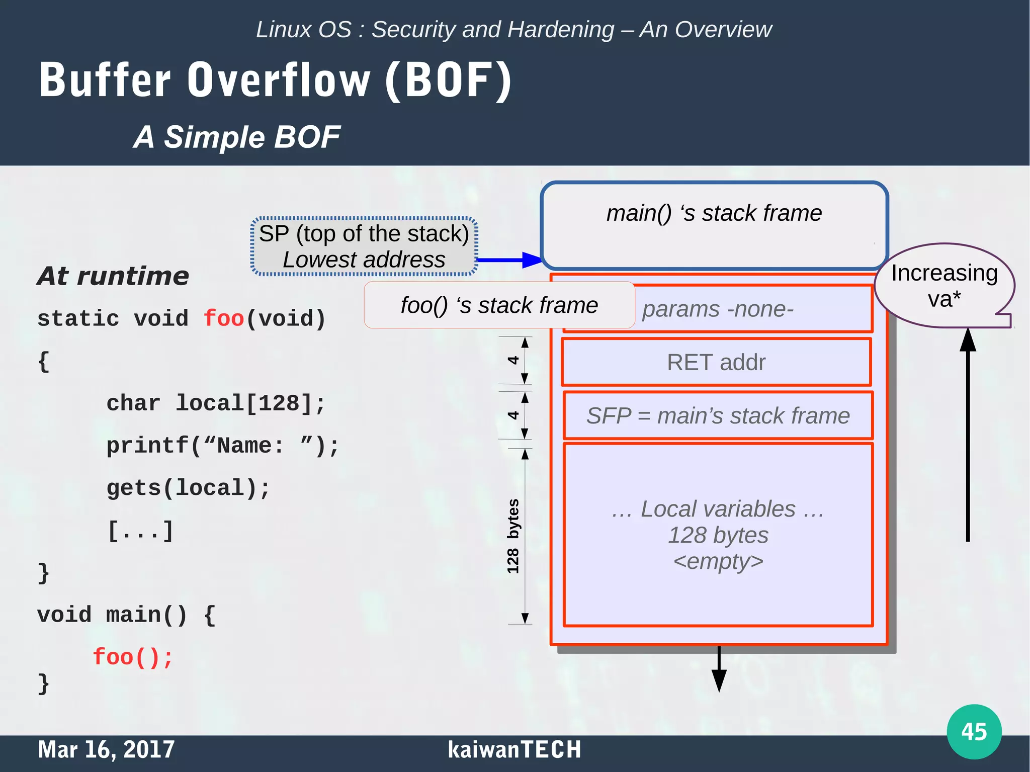 Mar 16, 2017 kaiwanTECH
45
Linux OS : Security and Hardening – An Overview
Buffer Overflow (BOF)
At runtime
static void foo(void)
{
char local[128];
printf(“Name: ”);
gets(local);
[...]
}
void main() {
foo();
}
A Simple BOF
params -none-
RET addr
SFP = main’s stack frame
… Local variables …
128 bytes
<empty>
foo() ‘s stack frame
4128bytes4
main() ‘s stack frame
Increasing
va*
SP (top of the stack)
Lowest address
 