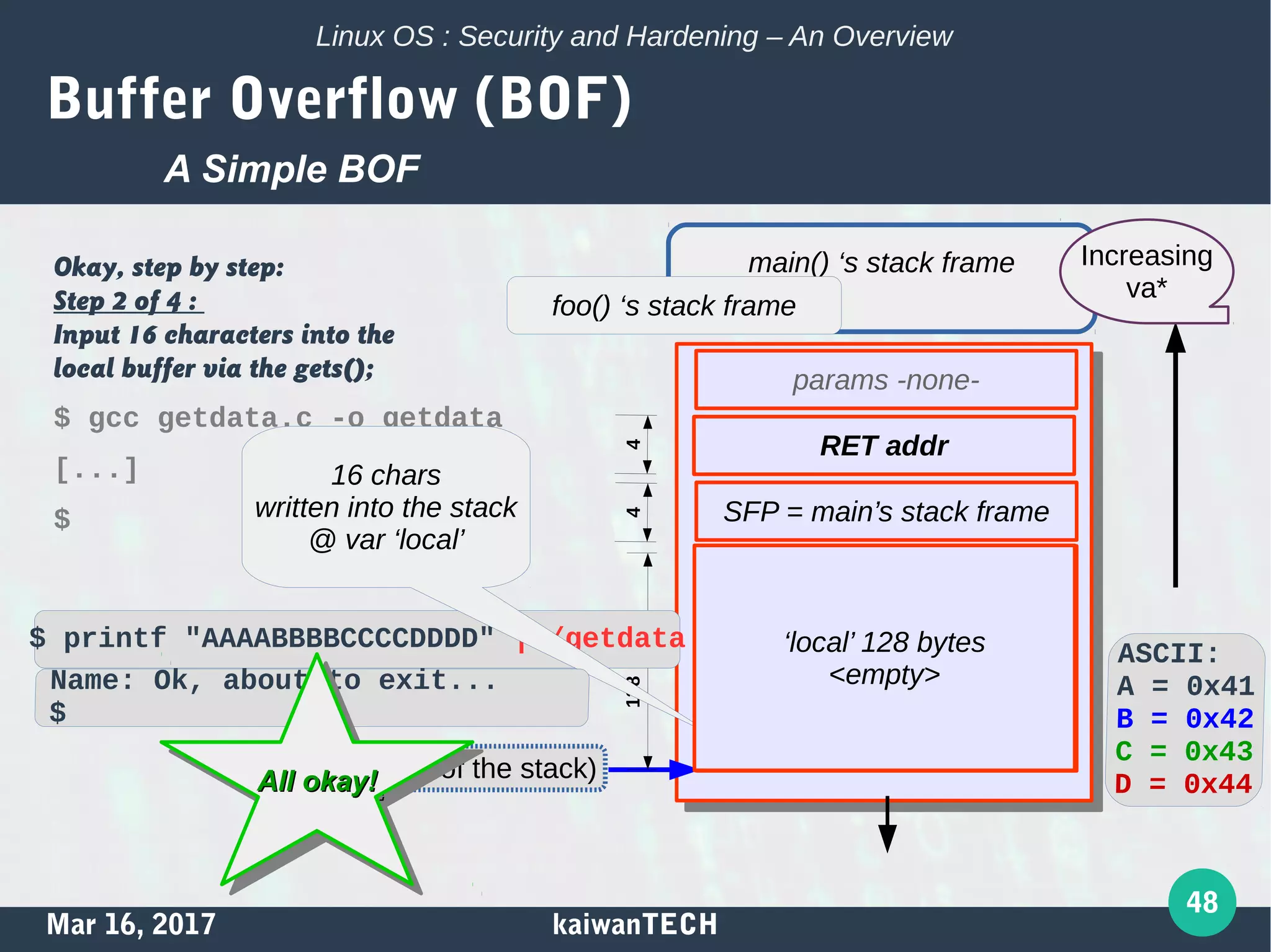 Mar 16, 2017 kaiwanTECH
48
Linux OS : Security and Hardening – An Overview
Buffer Overflow (BOF)
Okay, step by step:
Step 2 of 4 :
Input 16 characters into the
local buffer via the gets();
$ gcc getdata.c -o getdata
[...]
$
A Simple BOF
main() ‘s stack frame
foo() ‘s stack frame
params -none-
RET addr
SFP = main’s stack frame
… Local variables …
128 bytes
0x43434343 0x44444444
0x41414141 0x42424242
Increasing
va*
SP (top of the stack)
4128bytes4$ printf "AAAABBBBCCCCDDDD" |./getdata
16 chars
written into the stack
@ var ‘local’
All okay!All okay!All okay!All okay!
‘local’ 128 bytes
<empty>
 
