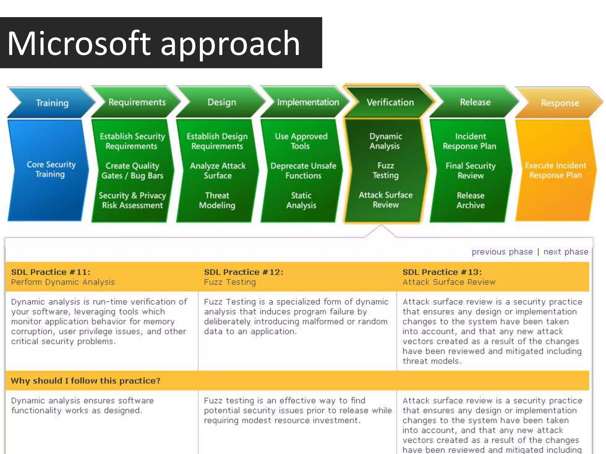 Microsoft approach
 
