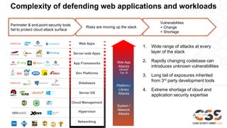 Vulnerabilities
+ Change
+ Shortage
Complexity of defending web applications and workloads
Risks are moving up the stack
1. Wide range of attacks at every
layer of the stack
2. Rapidly changing codebase can
introduces unknown vulnerabilities
3. Long tail of exposures inherited
from 3rd party development tools
4. Extreme shortage of cloud and
application security expertise
Web App
Attacks
OWASP
Top 10
Platform /
Library
Attacks
System /
Network
Attacks
Perimeter & end-point security tools
fail to protect cloud attack surface
Web Apps
Server-side Apps
App Frameworks
Dev Platforms
Server OS
Hypervisor
Databases
Networking
Cloud Management
 