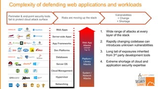 Security Implications of the Cloud - CSS Dallas Azure