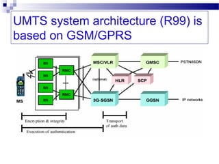 UMTS system architecture (R99) is
based on GSM/GPRS
 