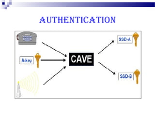 AUTHENTICATION
 