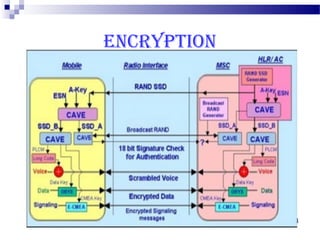 ENCRYPTION
 