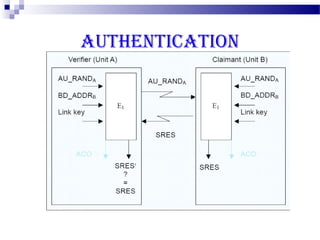 AUTHENTICATION
 