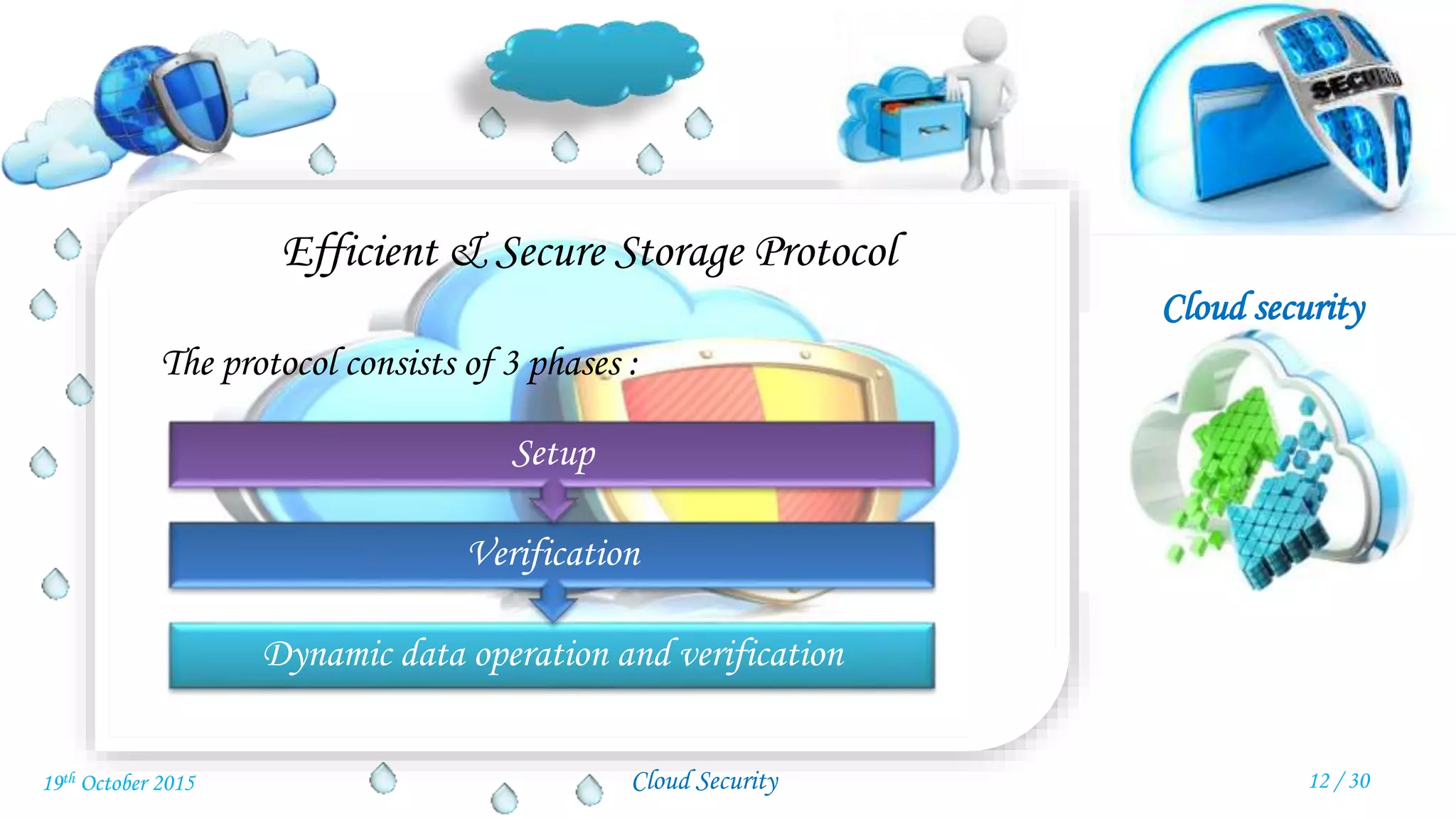 Cloud security
Cloud Security
Efficient & Secure Storage Protocol
The protocol consists of 3 phases :
Dynamic data operation and verification
Verification
Setup
12 / 3019th October 2015
 