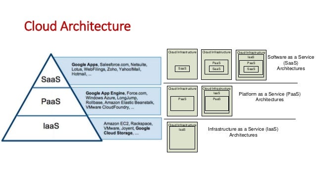 Security In Cloud Computing